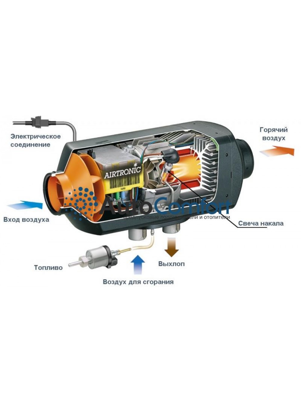 Воздушный отопитель Eberspacher Airtronic D2 (дизель) 12В